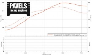 John Allen 02 WRX wagon EFR7163 21psi 06STI trans 3 gear pull